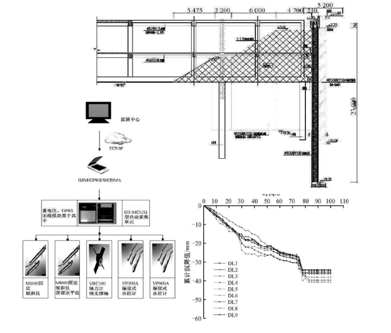 Automatic Monitoring and Deformation Analysis of Extra Large Deep Foundation Pit