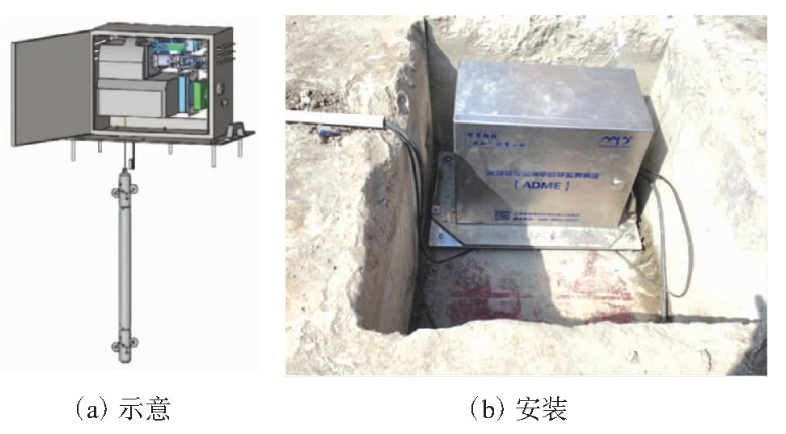 Application of automatic inclinometer technology in risk management and control of deep foundation p